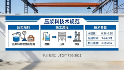 左云本地工厂讲解：说一遍公路压浆料和铁路压浆料的区别